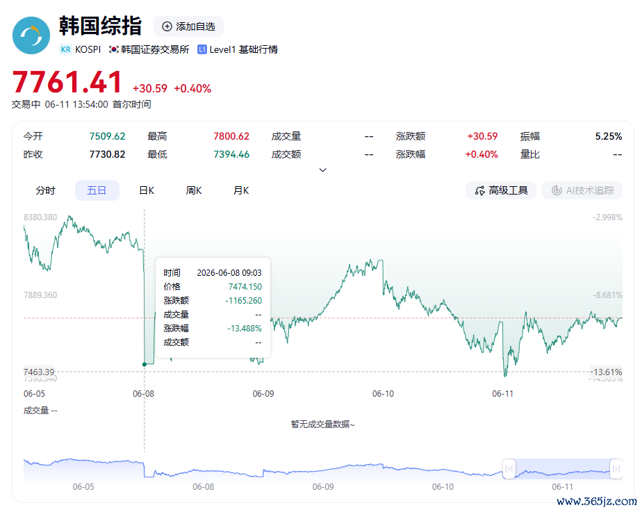 点击检察大图
